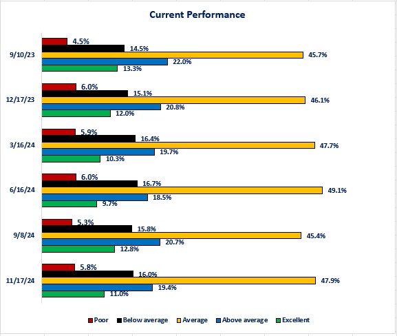 0-BTOS Current Performance.jpg